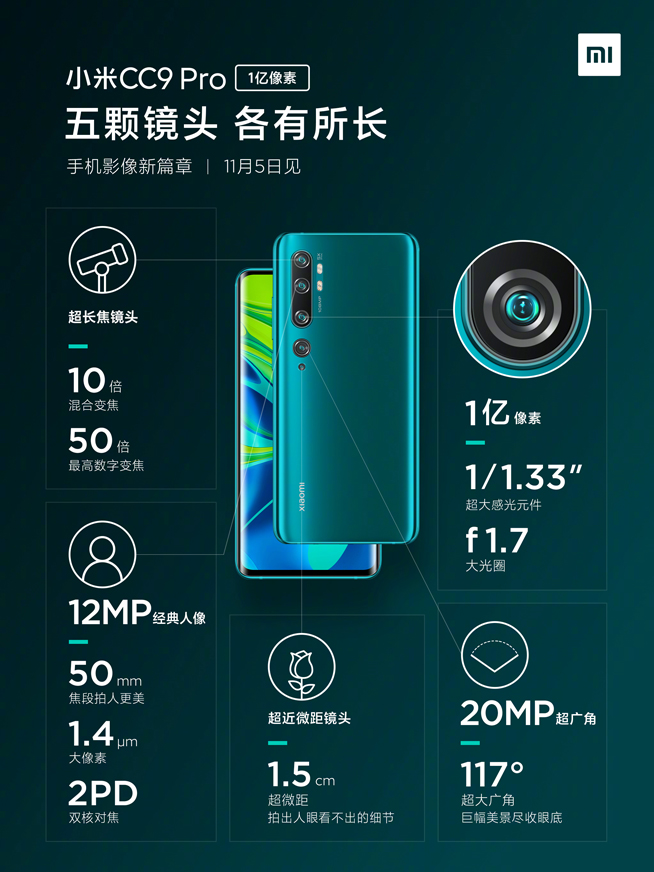 堆料狂魔小米CC9 Pro：1億像素還不夠 50倍數(shù)字變焦也沒問(wèn)題