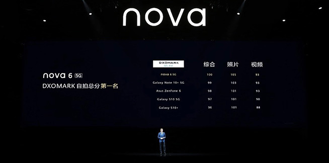 好事逢雙！華為nova6 5G雙核心賣點引領(lǐng)潮玩生活