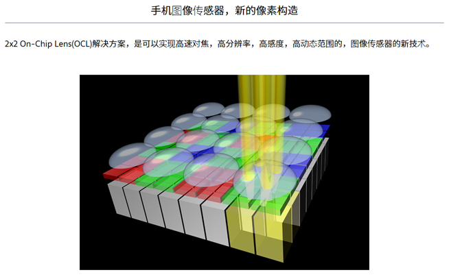 OPPO Find X2新旗艦確認：迭代更規(guī)律 屏幕拍照都是頂尖