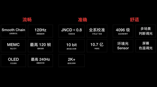 10.7億色彩顯示+硬件級插幀！一加120Hz屏重新定義頂級屏幕體驗