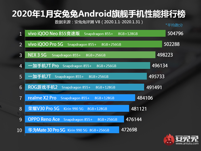 最便宜的驍龍865新旗艦是它？iQOO 3 5G官宣即將登場