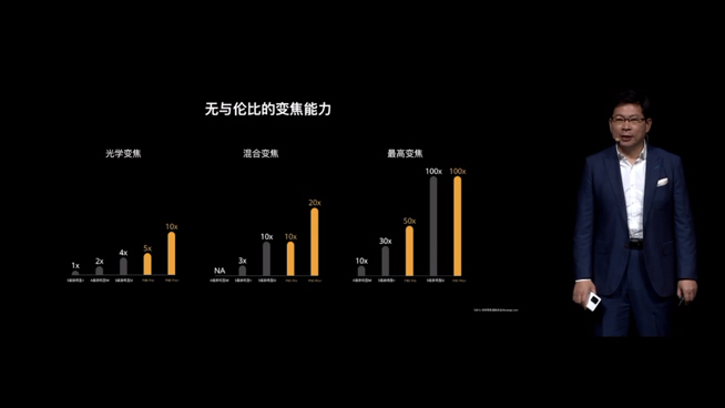 華為P40系列強(qiáng)勢(shì)登場(chǎng)！2020華為春季新品線上發(fā)布會(huì)