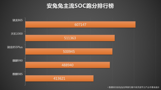 全球首發(fā)天璣1000+旗艦處理器 iQOO Z1定檔5月19日發(fā)布