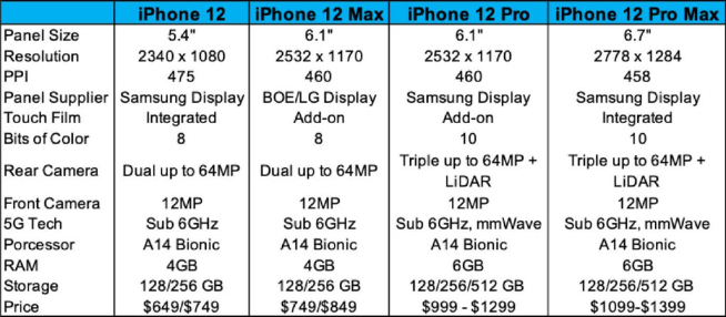 想用5G的果粉還得再等等！iPhone 12系列或推遲至10月發(fā)布