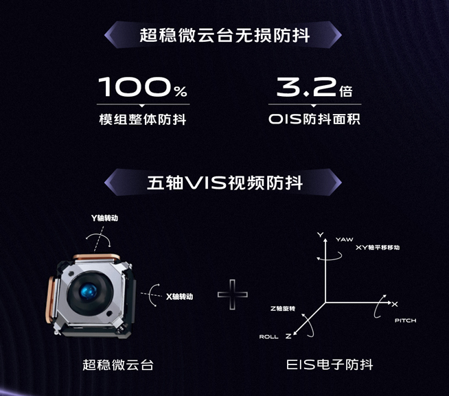 穩(wěn)得讓人驚嘆！vivo X50系列微云臺(tái)防抖技術(shù)提前解析