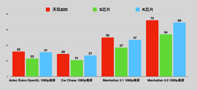 Redmi 10X系列更多配置公布 首發(fā)天璣820欽定最強(qiáng)千元機(jī)？