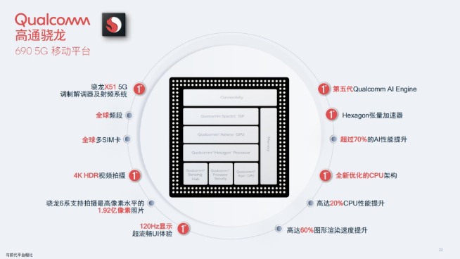 千元機(jī)的新選擇？高通正式發(fā)布驍龍690 5G移動(dòng)平臺(tái)