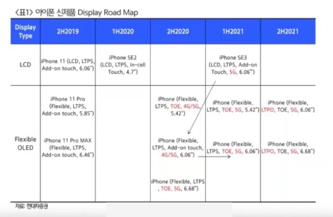 屏幕無緣120Hz高刷新率？蘋果iPhone 12系列又迎來新反轉(zhuǎn)