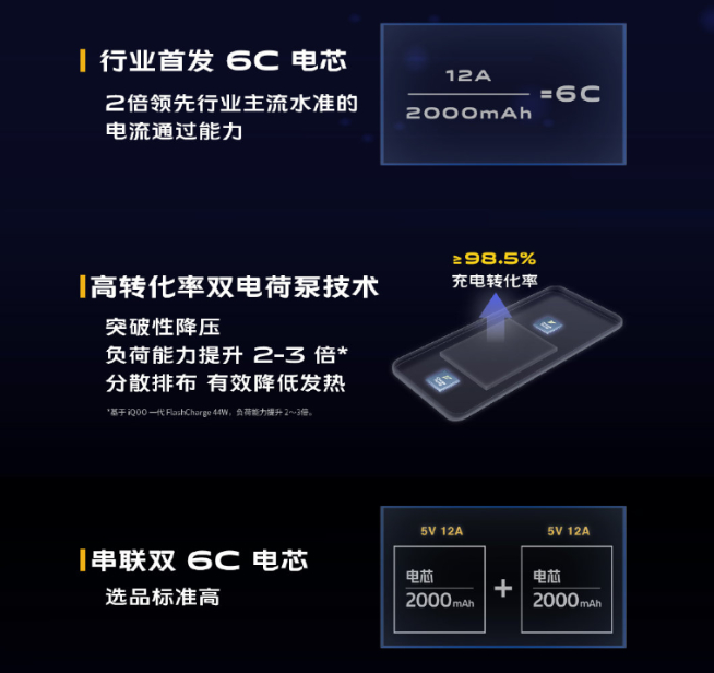 iQOO搶先發(fā)布120W超快閃充真機：5分鐘充電50%！新旗艦8月首發(fā)