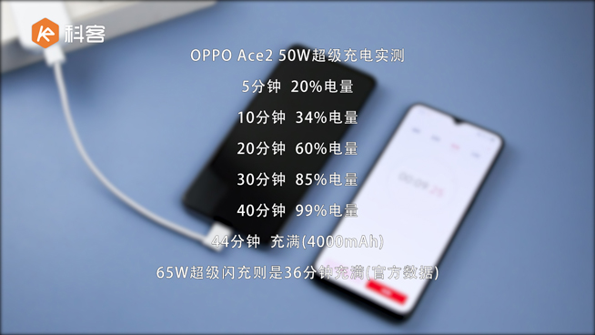 OPPO 50W超閃餅干充電器首發(fā)實(shí)測：便攜性滿分 根本不像是個充電器