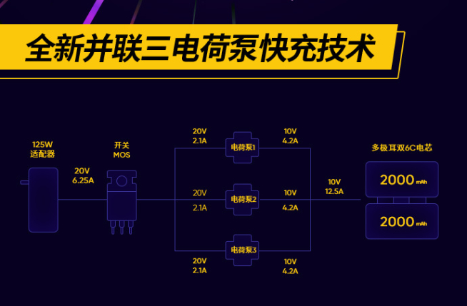 realme 125W智慧閃充發(fā)布：3分鐘回血33%電量 8月新機首發(fā)？