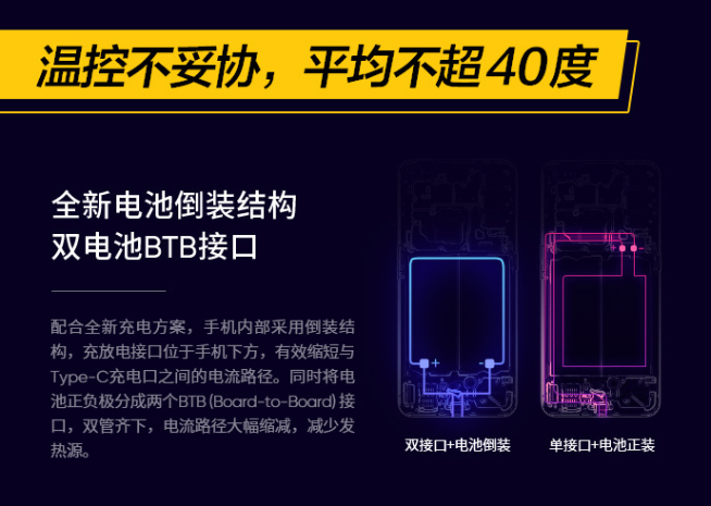 realme 125W智慧閃充發(fā)布：3分鐘回血33%電量 8月新機首發(fā)？