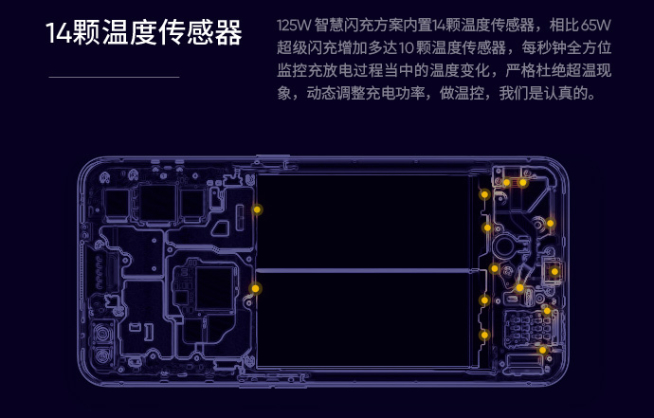 realme 125W智慧閃充發(fā)布：3分鐘回血33%電量 8月新機首發(fā)？