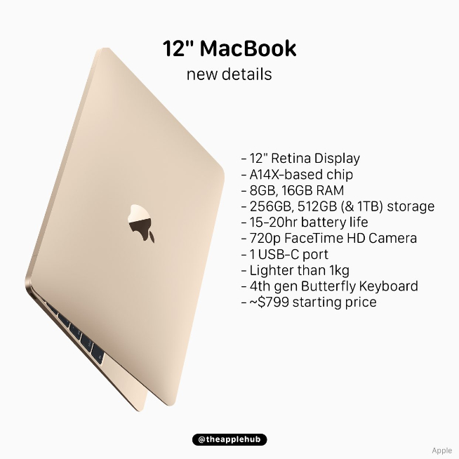 12英寸MacBook已安排上？首發(fā)搭載蘋果自研Silicon處理器