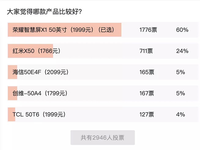 喜提虎撲“大屏斬男機(jī)”！榮耀智慧屏X1有何魔力