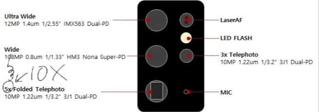 三星Galaxy S21系列真機(jī)后置揭秘：1億像素主攝仍是頂配獨(dú)享！