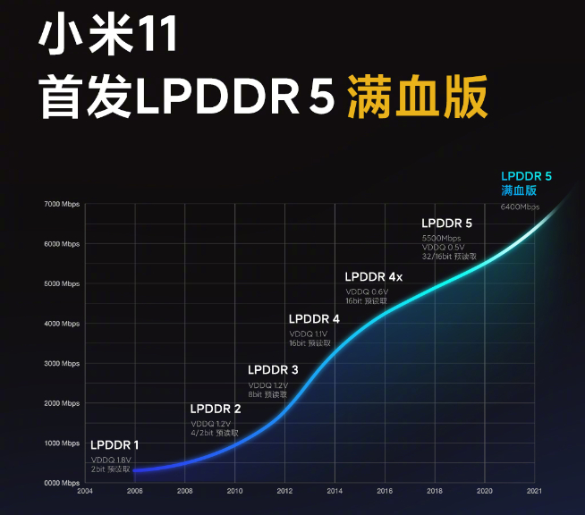 小米11計算攝影會有新突破！DxOMark評分要反超華為？