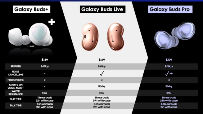 三星機皇Galaxy S21系列1月14日發(fā)布：國行先行者計劃又來了！