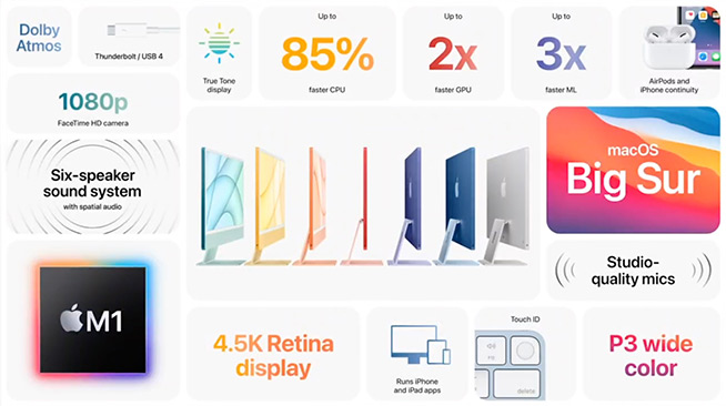 四大驚喜！詳細(xì)點(diǎn)評(píng)2021蘋果春季發(fā)布會(huì)，新iMac最心動(dòng)