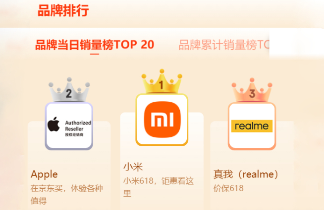 小米618開門紅：小米11 Pro熱銷！Redmi Note10系列告捷