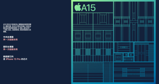 蘋果A15芯片跑分出爐：滿血版Pro系列獨享！區(qū)別到底大不大？