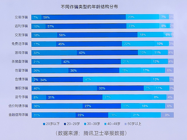 反詐知識庫又更新了，OPPO攜手微信支付開展防詐課堂