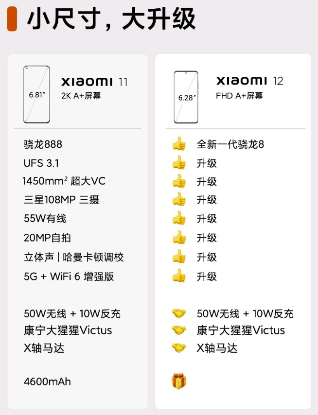 小米12 Pro首發(fā)120W澎湃秒充！小旗艦全面升級(jí)或面臨漲價(jià)？