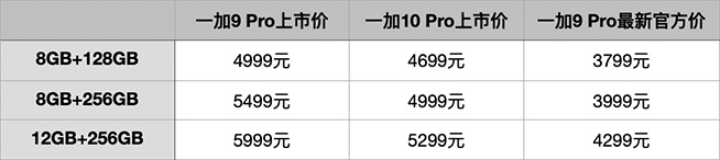 升級(jí)還更便宜了，一加10 Pro競(jìng)爭(zhēng)力如何？