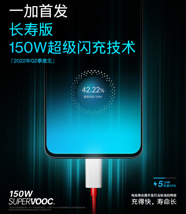 OPPO 150W超級閃充亮相：一加新機首發(fā)！未來可以懟到240W