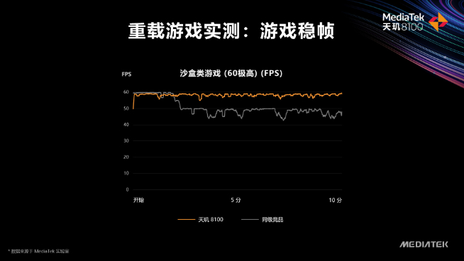 聯(lián)發(fā)科天璣8100登場(chǎng)：Redmi K50系列全球首發(fā) 高通驍龍用啥擋？