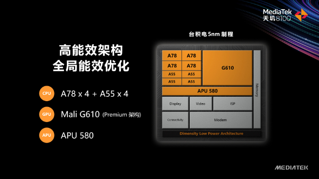 聯(lián)發(fā)科天璣8100登場(chǎng)：Redmi K50系列全球首發(fā) 高通驍龍用啥擋？