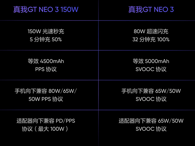 比狠更狠！真我GT Neo3驚喜發(fā)布，焊門(mén)員Redmi K50還好嗎？