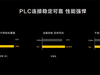 提前住進未來智慧家！華為全屋智能解讀與體驗：引領(lǐng)行業(yè)變革