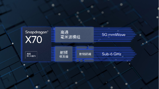 高通提速甩開聯(lián)發(fā)科？驍龍8 Gen2或11月提前發(fā)布 小米13年底首發(fā)