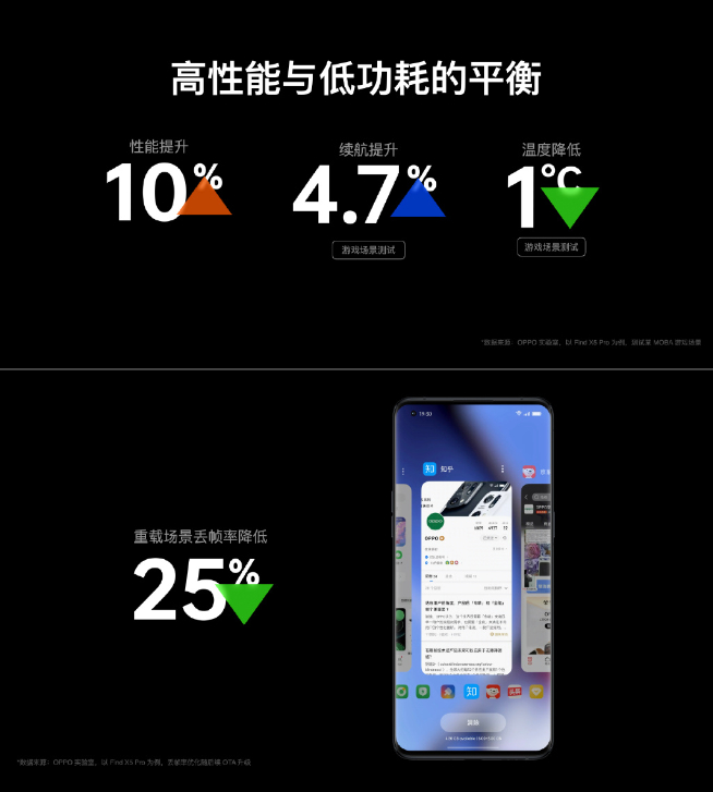 OPPO ColorOS13系統(tǒng)正式發(fā)布：Be Water！旗艦搶先公測