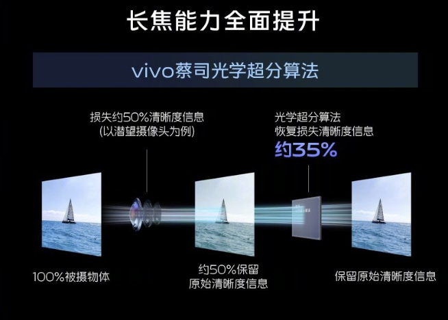 vivo X90系列雙芯合璧：調(diào)校天璣9200更熟手！V2自研芯片更全面