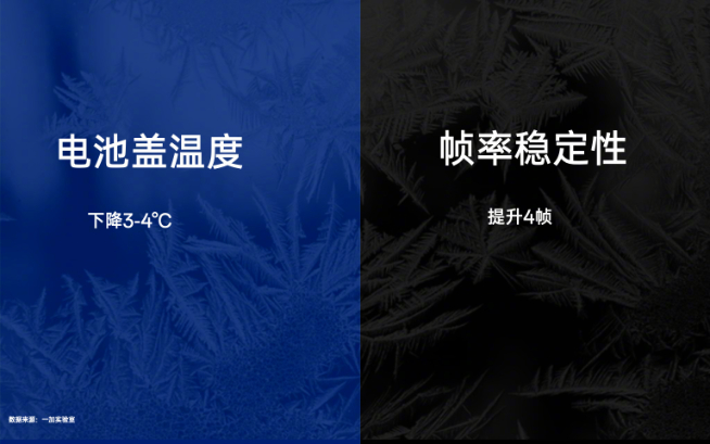 主動液冷散熱提前內(nèi)卷？一加11概念版亮相MWC 2023