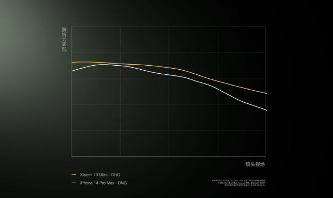 小米13 Ultra定檔4月18日：徠卡鏡頭真光學(xué)！完勝友商旗艦數(shù)碼味