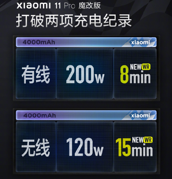 80W無線充電解鎖！小米有望率先首發(fā)？但最快還得等明年