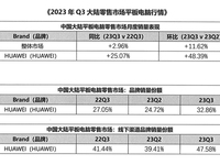 華為平板雙十一優(yōu)惠放送，鴻蒙助力工作生活高能進階