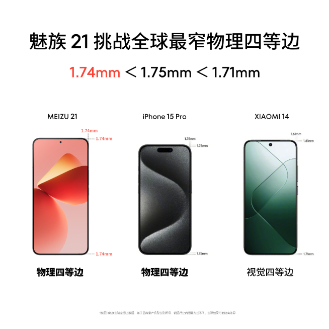 完勝小米14和iPhone 15 Pro？魅族21挑戰(zhàn)最窄物理四等邊