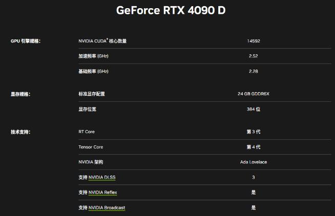 龍年特供英偉達RTX 4090D？減配不降價！40系Super來救場