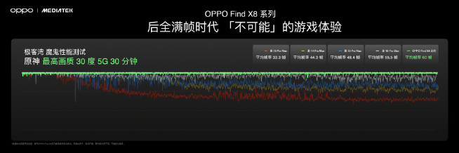 vivo、OPPO、小米都在自夸！到底誰(shuí)的聯(lián)發(fā)科天璣9400調(diào)得好？