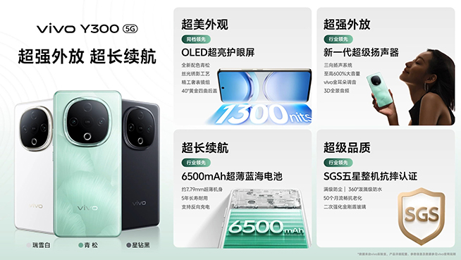 600%外放音量+6500mAh大電池，千元機vivo Y300發(fā)布